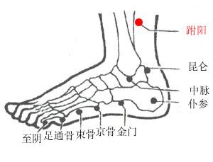 Fuyang Point